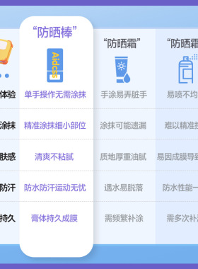 固体清爽防晒霜防晒棒防水防汗