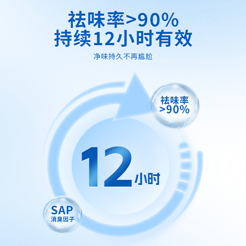 玥赞成人漏尿专用护垫吸水巾防漏产妇产后卫生巾老年人隔尿纸尿片-图3