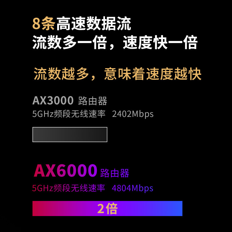 TP-LINK AX6000双频全千兆无线路由器 6000M速率 WiFi6高速网络穿墙家用智能游戏路由 TL-XDR6020易展版-图3