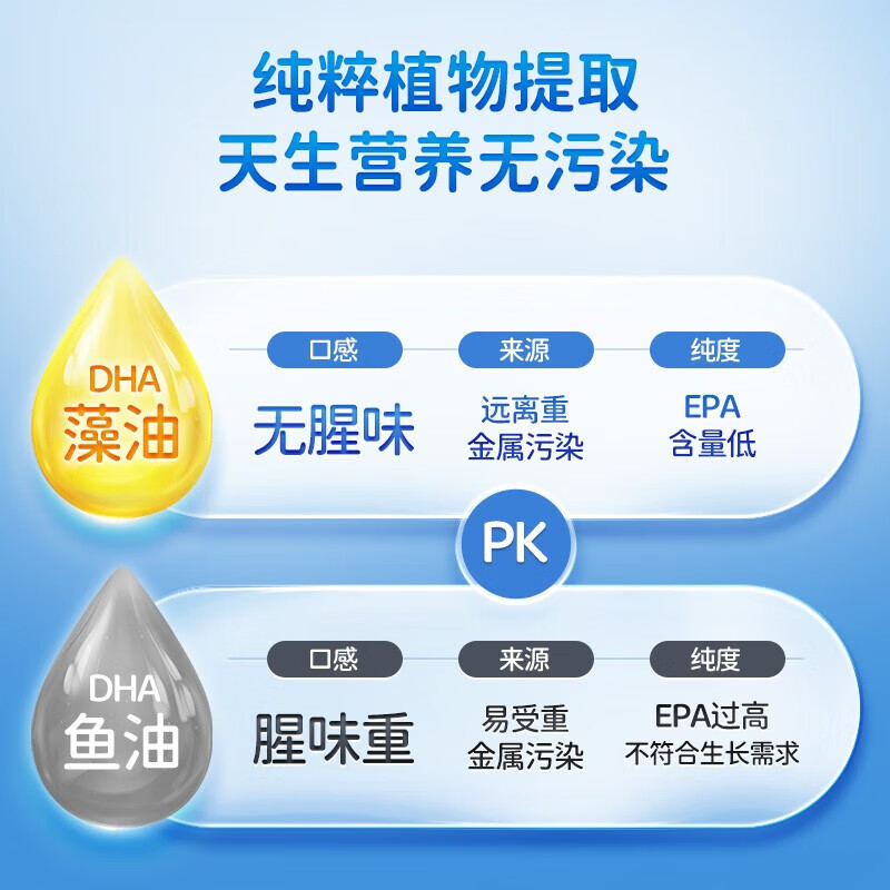 Moms often buy DHA algae oil soft capsules