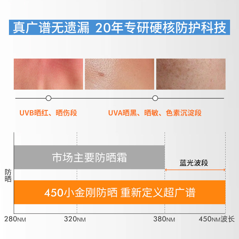 雅漾小金刚防晒霜450ml 高倍防护敏肌专用