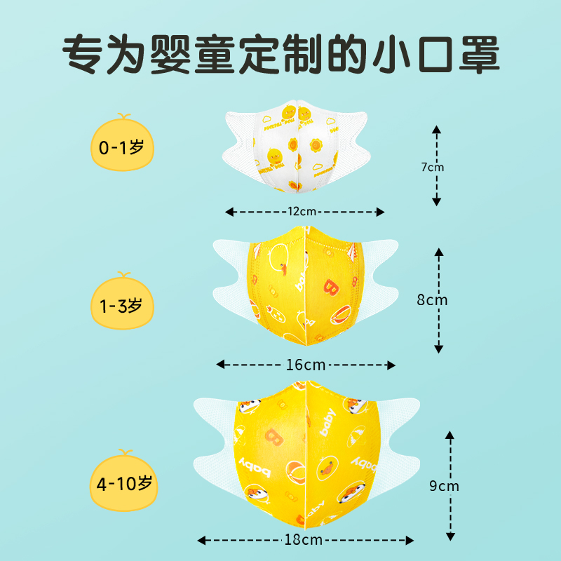 爱康尼婴儿口罩0到6月宝宝专用儿童3到6岁卡通薄款3d立体透气 - 图2