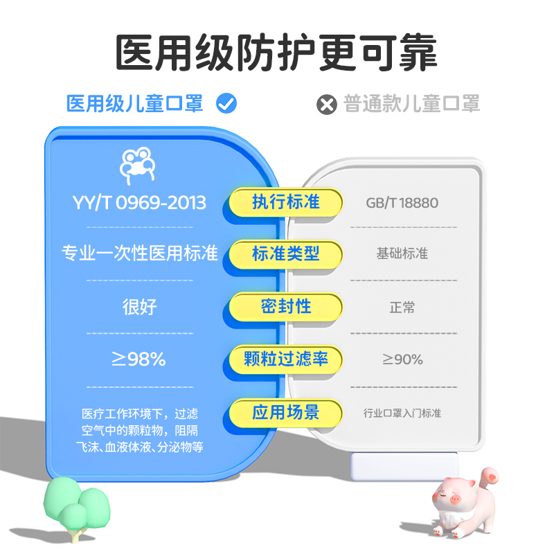 儿童口罩0到3岁专用5医用外科4到12岁小孩宝宝一次性灭菌独立包装
