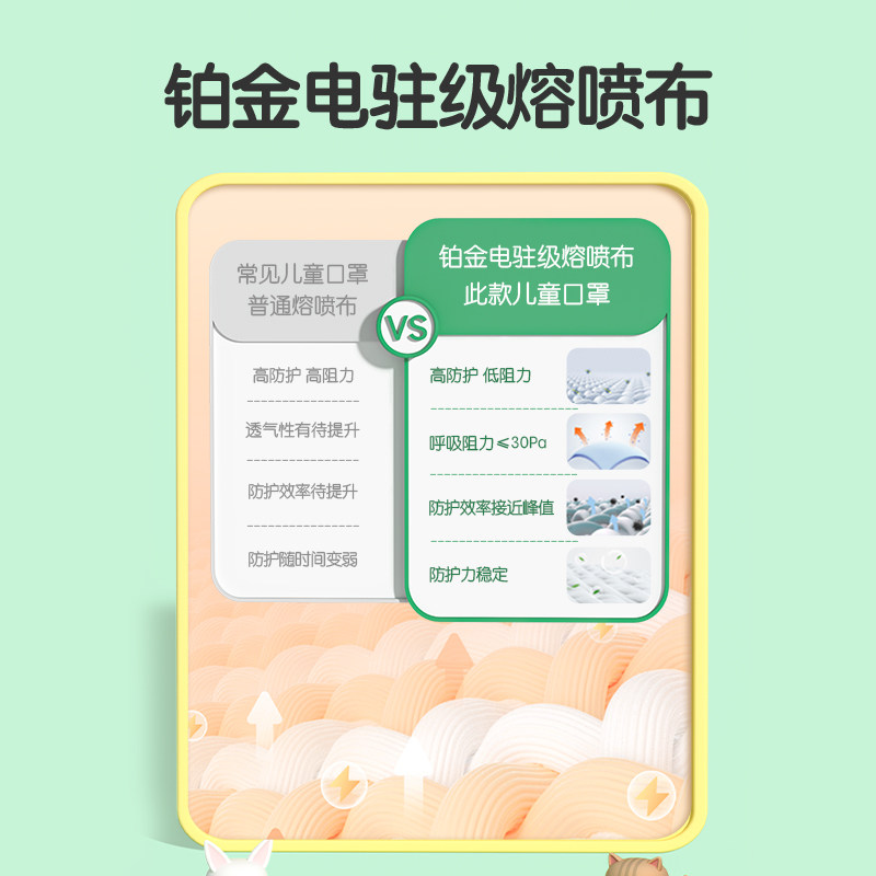 医用外科儿童3d立体一次性女孩口罩 爱康尼口罩（器械）