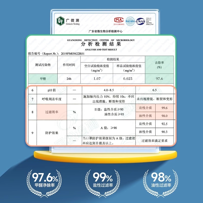 防油烟口罩厨房餐饮专用面罩防尘甲醛透气活性炭过滤异味防烟kp95