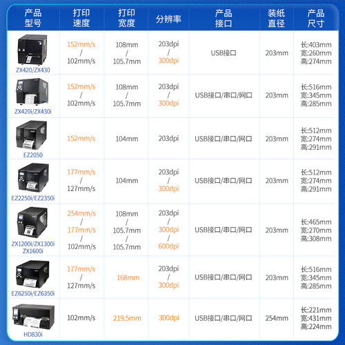 GoDEX科诚600dpi工业级标签打印机工厂大标签打印机合格证吊牌标签机高清条码机不干胶打标机植物标签打签机 - 图0