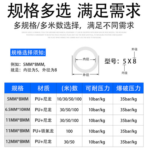 油漆管喷漆管耐腐蚀耐酸碱双层铁氟龙尼龙防爆油漆管涂料管油管 - 图3