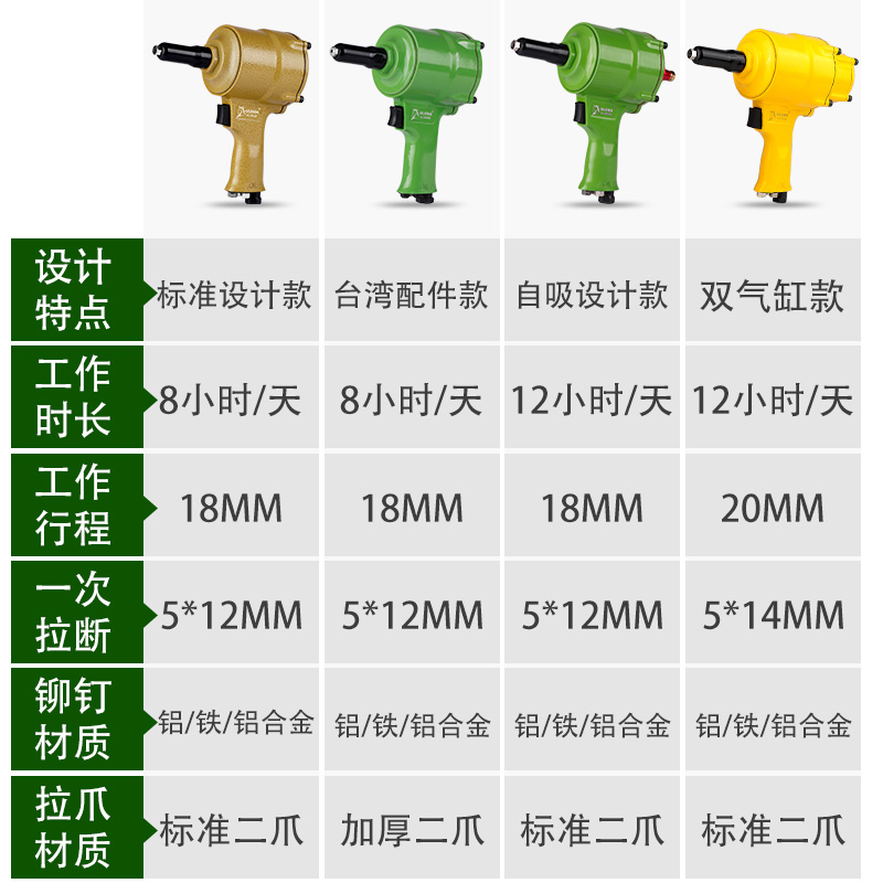 ULEMA气动铆钉枪拉铆枪铝钉抽芯铆钉抢自吸柳钉钳拉卯丁拉铆钉机