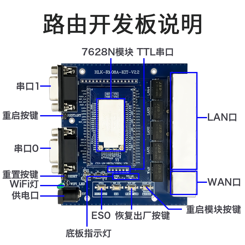 海凌科linux路由开发板MT7628N 物联网IoT无线WiFi网关开发套件 - 图1