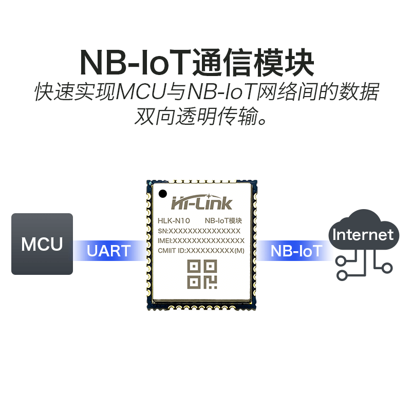 NB-IoT模块国内全网通nbiot模组N10 物联网无线远程通信串口透传 - 图2