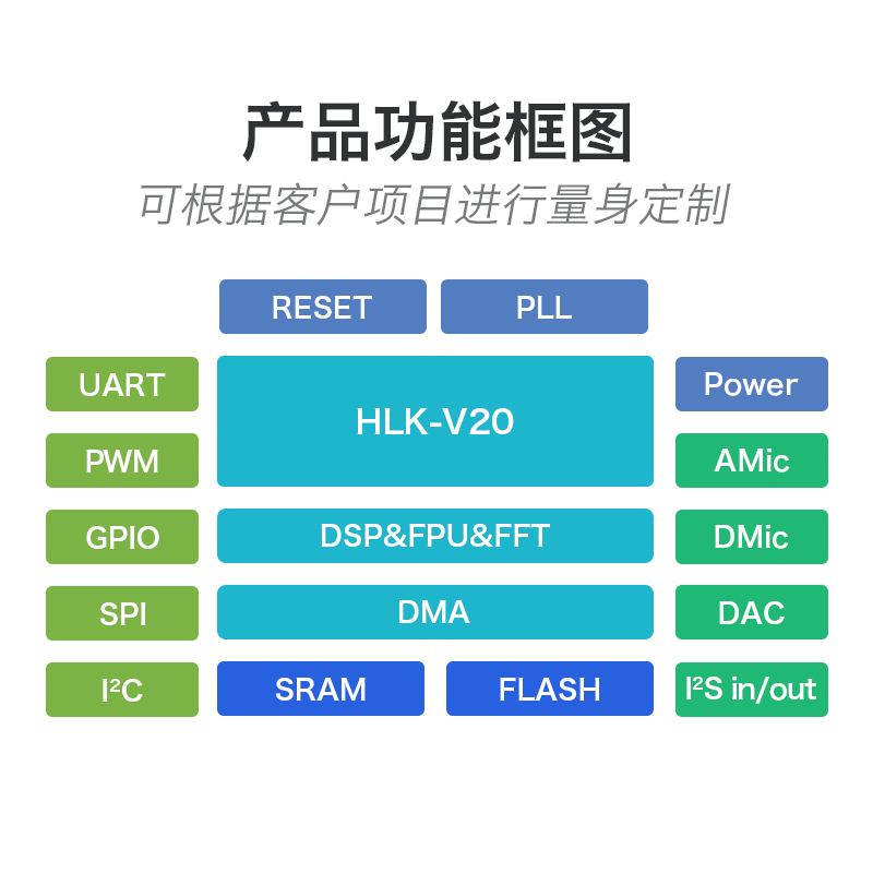 离线语音识别模块V20套件 海凌科语音芯片声音控制开关项目评估板,淘宝优惠券,粉丝福利购,淘宝优惠卷