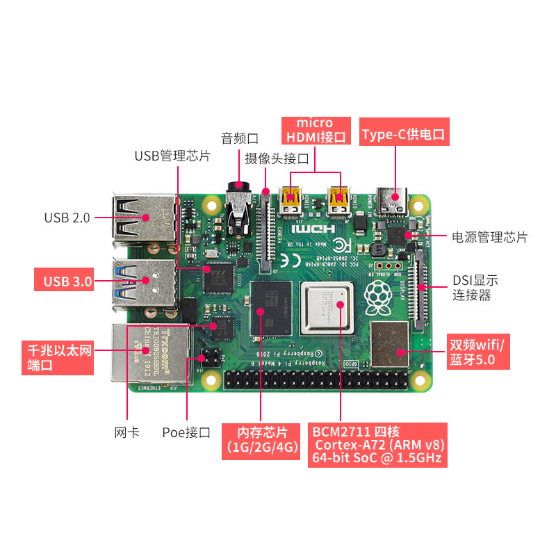 树莓派4b主板8G python编程套件linux视觉Raspberry Pi ROS开发板-图2