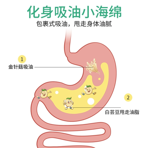 俏芙蓉 Пробиотики фруктовые и овощные фермент желе полосай полоска чернично -желе -зонд не -точка сливы