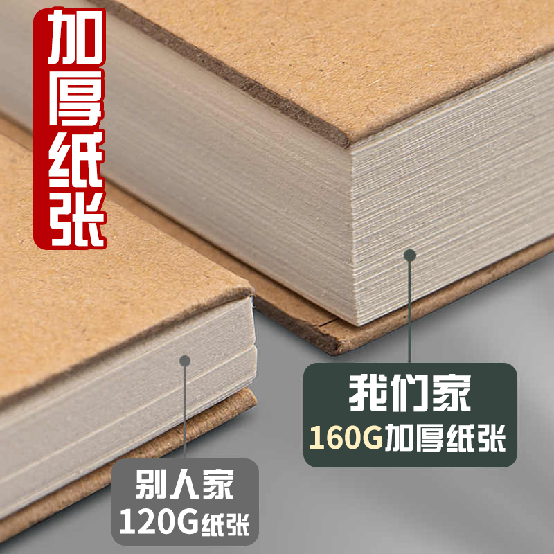 a5随身活页素描本摸鱼本铁环本速写本图画本加厚不透色三年级细纹纸迷你小画本画本空白本可拆卸32kA4幼儿园 - 图2