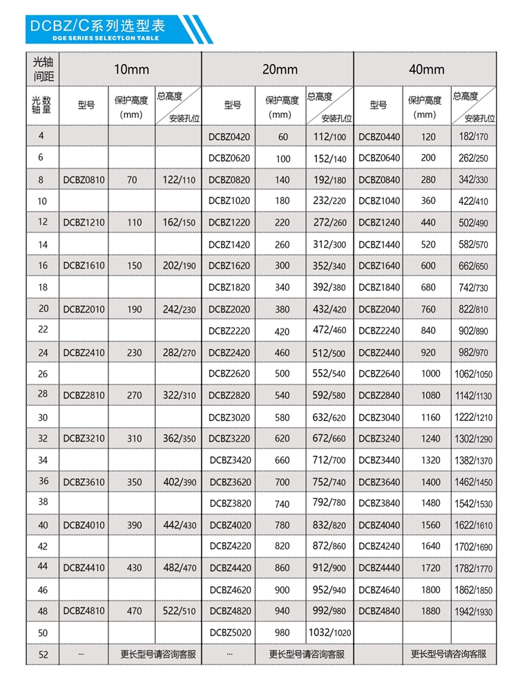 冲床安全光栅光幕传感器机床对射探测红外线感应光电保护装置整套 - 图2