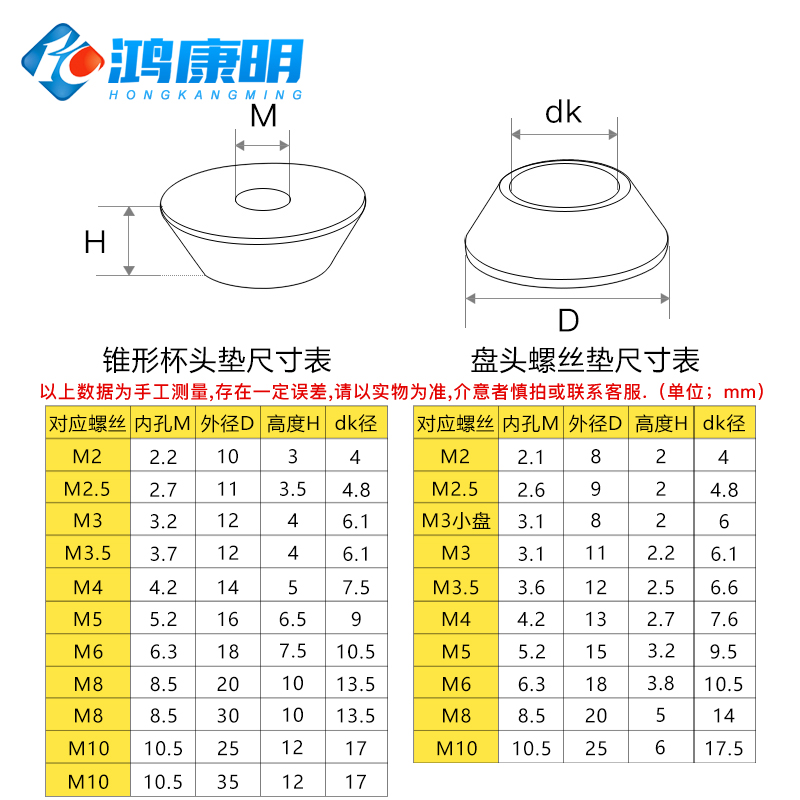 不锈钢锥形内六角垫圈杯头盘形垫外六角螺栓垫金属加厚垫片M2-M12