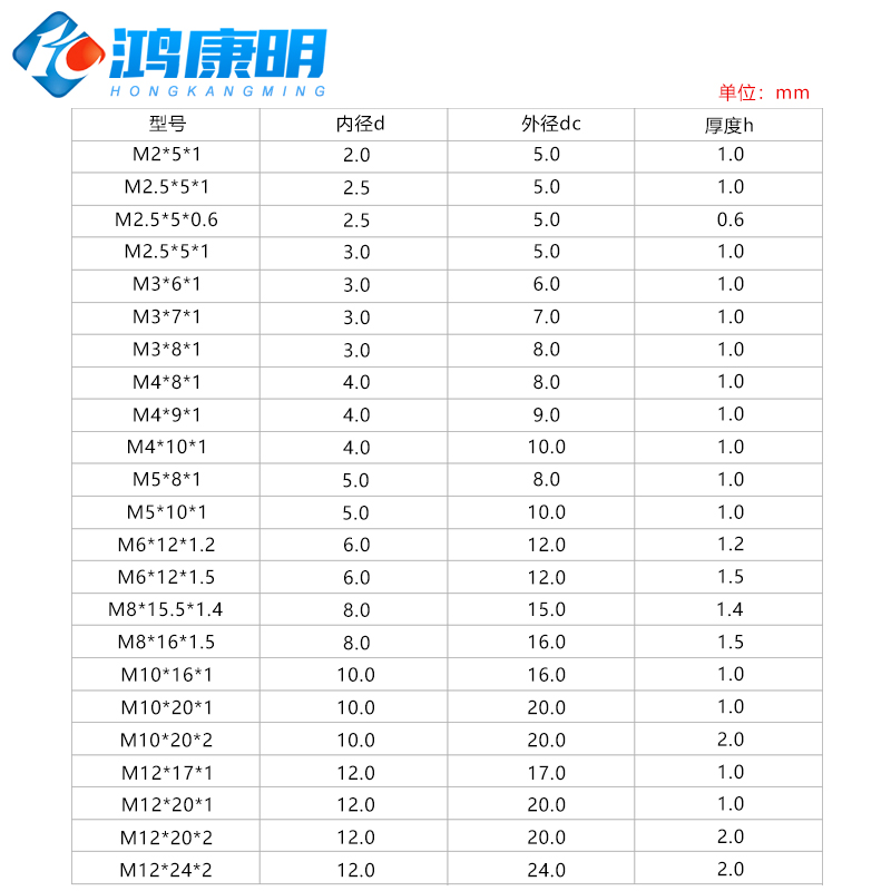 圆型尼龙垫片加大绝缘平垫塑料塑胶垫圈M2M2.5M3M4M5M6M8M10-M20 - 图2