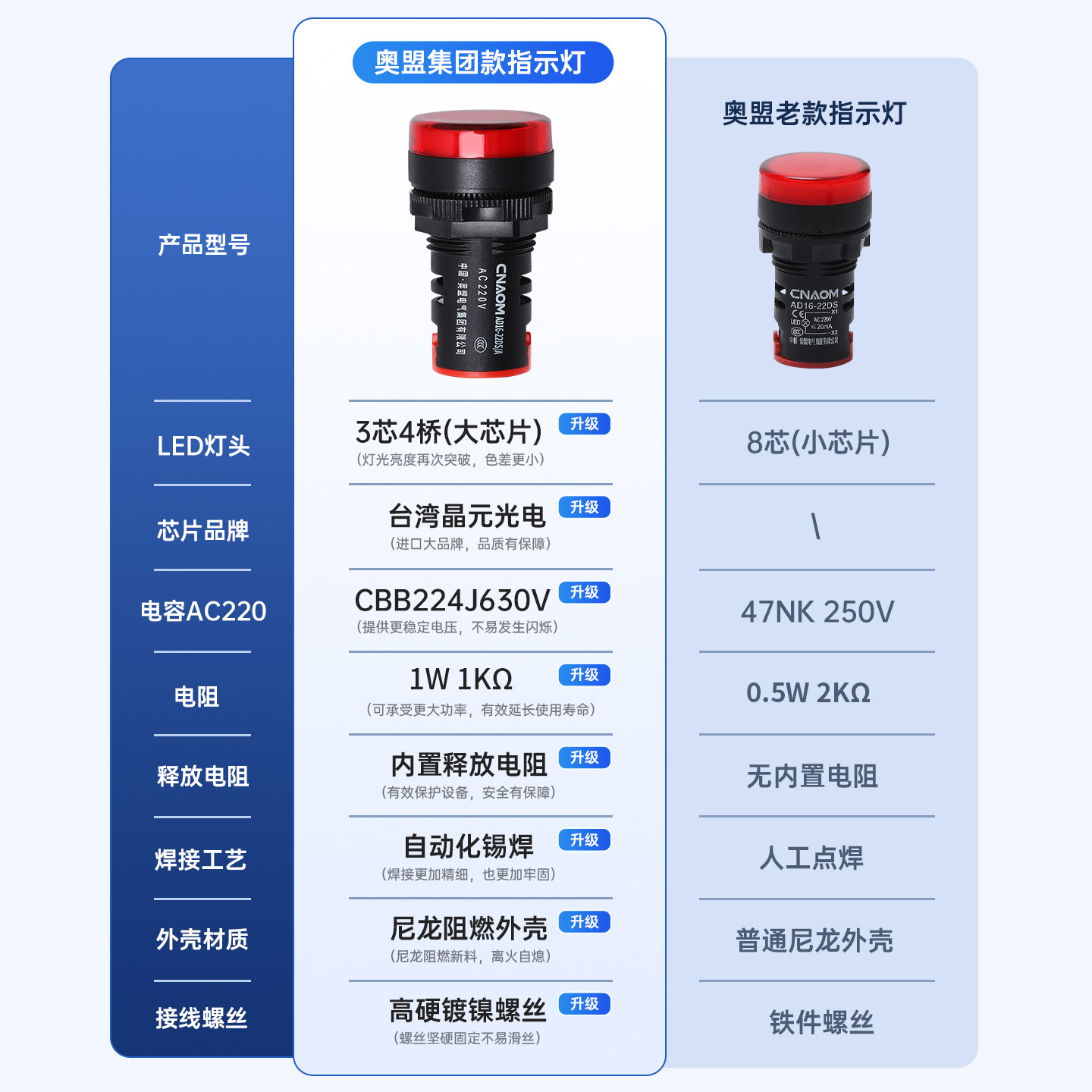 奥盟集团品质LED电源指示灯220V信号灯AD16-22DS配电箱24V控制柜,淘宝优惠券,粉丝福利购,淘宝优惠卷