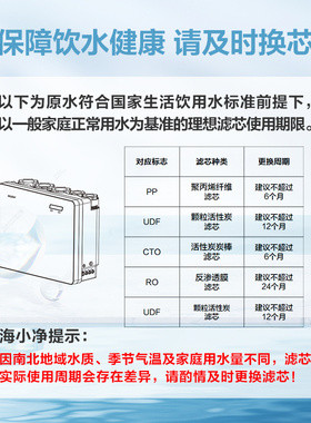 海尔净水器11寸滤芯7510/5030-5C