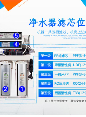 海尔净水器5002/5003反渗透滤芯