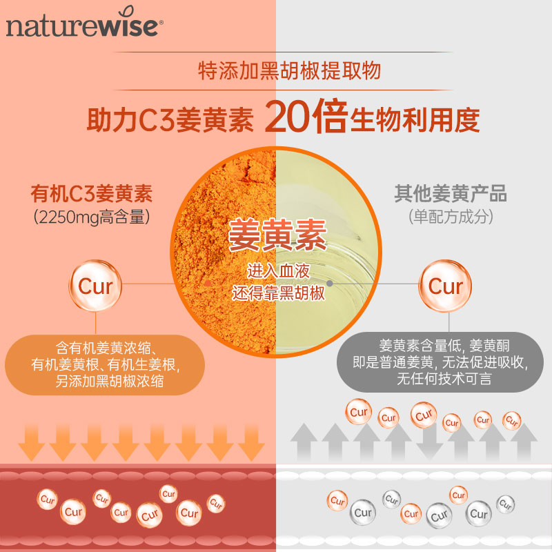 Naturewise 3瓶黑胡椒姜黄素粉片胶囊turmeric非mitoq姜黄c3