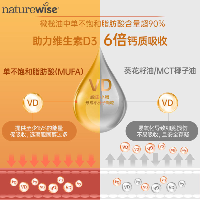naturewise美国2000iu活性d3软胶囊 NatureWise海外维生素D