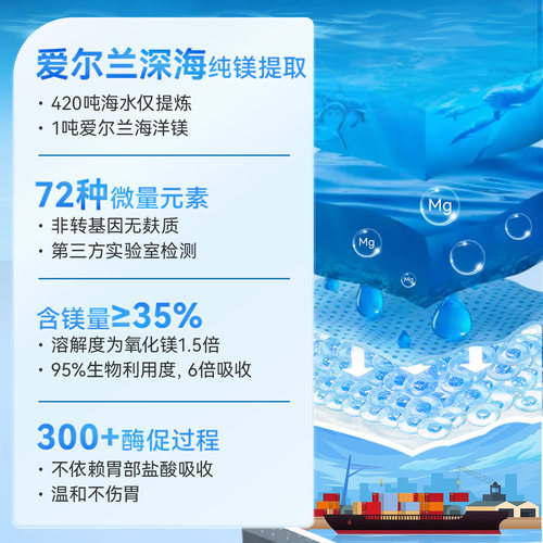 Naturewise海洋镁元素补镁片镁补充剂非甘氨苏糖酸锌钾钙镁锌 - 图1