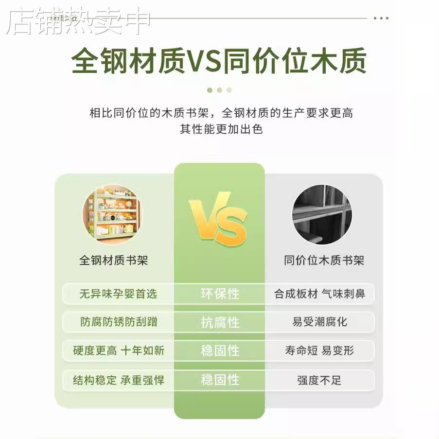 家用置物架多层收纳架客厅书架杂物间整理架地下室储物架落地货架 - 图2