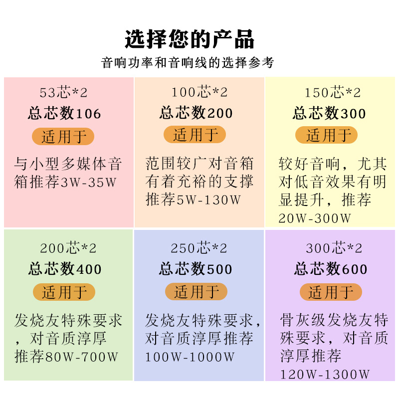 秋叶原金银音响线喇叭线专业音箱线纯铜发烧5.1家庭影院环绕家用音频线功放连接线散线二芯高保真汽车改装线 - 图3