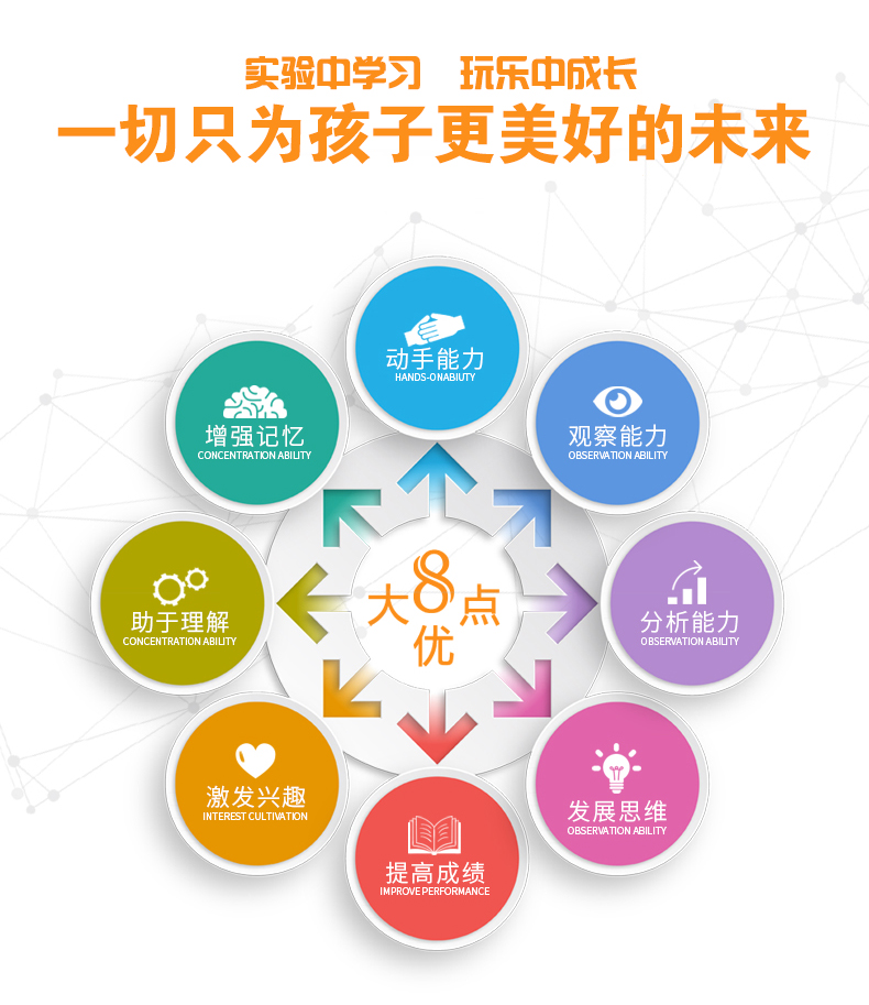 小学科学四年级下册简单电路实验器材串联并联套装小学生电学实验盒diy科技小制作玩具点亮小灯泡实验材料 - 图2