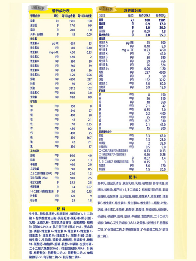 咨询130】飞鹤飞帆3段四联包三段1600g克呵护奶粉盒装官方旗舰店 - 图3