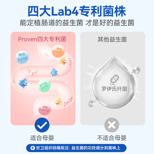 PROVEN孕妇益生菌专用备孕期哺乳期调理肠胃道菌群保健营养品胶囊 - 图2