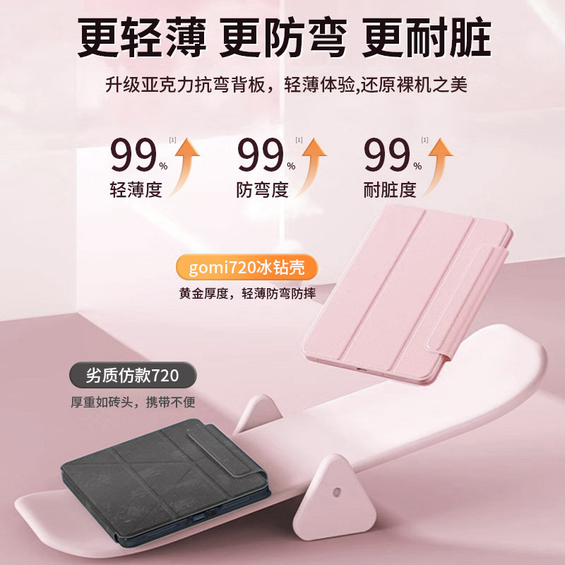 gomi适用华为matepad11.5s保护套air带笔槽2026磁吸搭扣matepadpro11平板保护壳荣耀v7pro电脑旋转透明亚克力