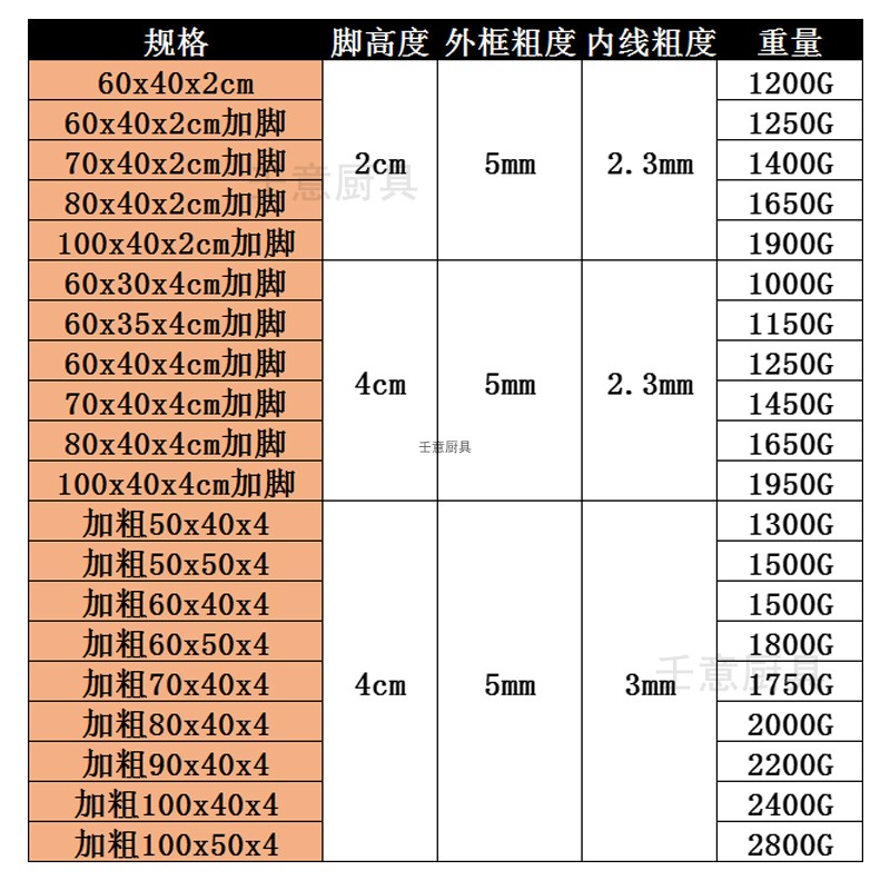 猪肉架子不锈钢摆肉架卖猪肉网架专用铁篦子加高定制放垫网片支架 - 图2