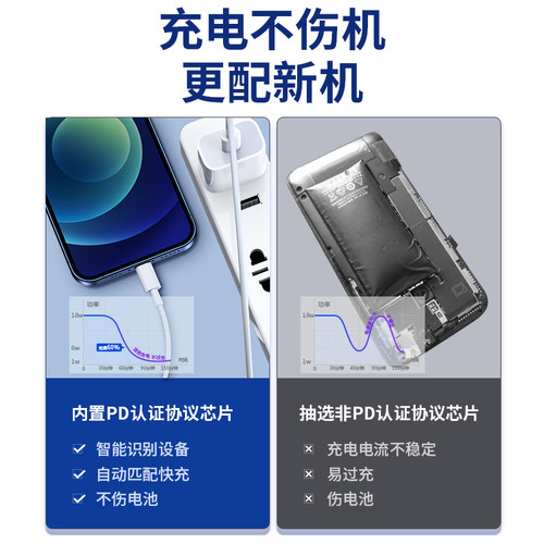 MOSBO适用苹果iphone数据线14充电线15快充13PD20w闪充16手机17xr速冲xsmax十二12/11pro器8plus平板typec - 图1