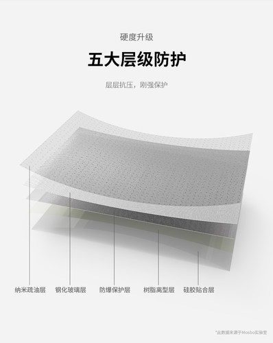 MOSBO适用华为荣耀9x钢化膜9xpro全屏覆盖x9pro防蓝光honor9x防摔钻石黑边手机新九x玻璃hlk一al00保护贴膜 - 图3