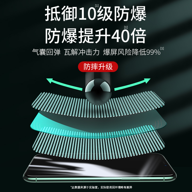 绿光膜适用iPhone11钢化膜X苹果12promax手机14Pro全屏xsxmax覆盖XR护眼13por新款8plus贴膜7p防摔xs蓝光max-图1