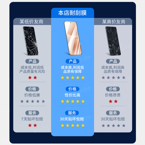 MOSBO适用vivos50钢化膜s50promini手机膜新款Vivo全屏覆盖S50系列高清贴膜vivi抗蓝光保护pm防摔钻石V2528A - 图2