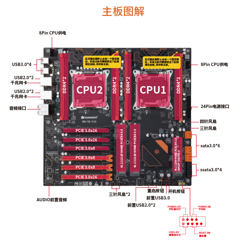 华南金牌x99双路主板cpu套装2011 e5游戏工作室设计渲染多开至强-图3