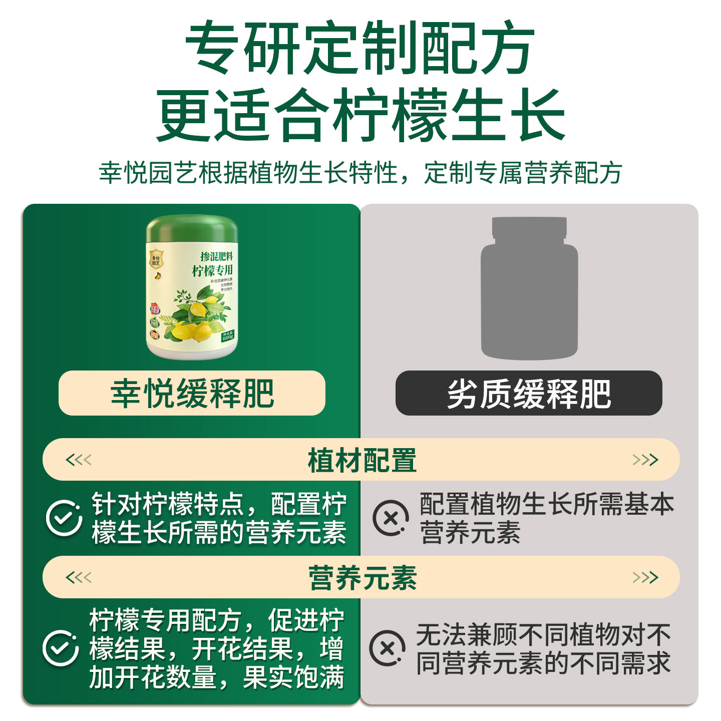 香水柠檬树肥料专用肥营养液缓释肥复合肥盆栽挂果结果保果有机肥,淘宝优惠券,粉丝福利购,淘宝优惠卷