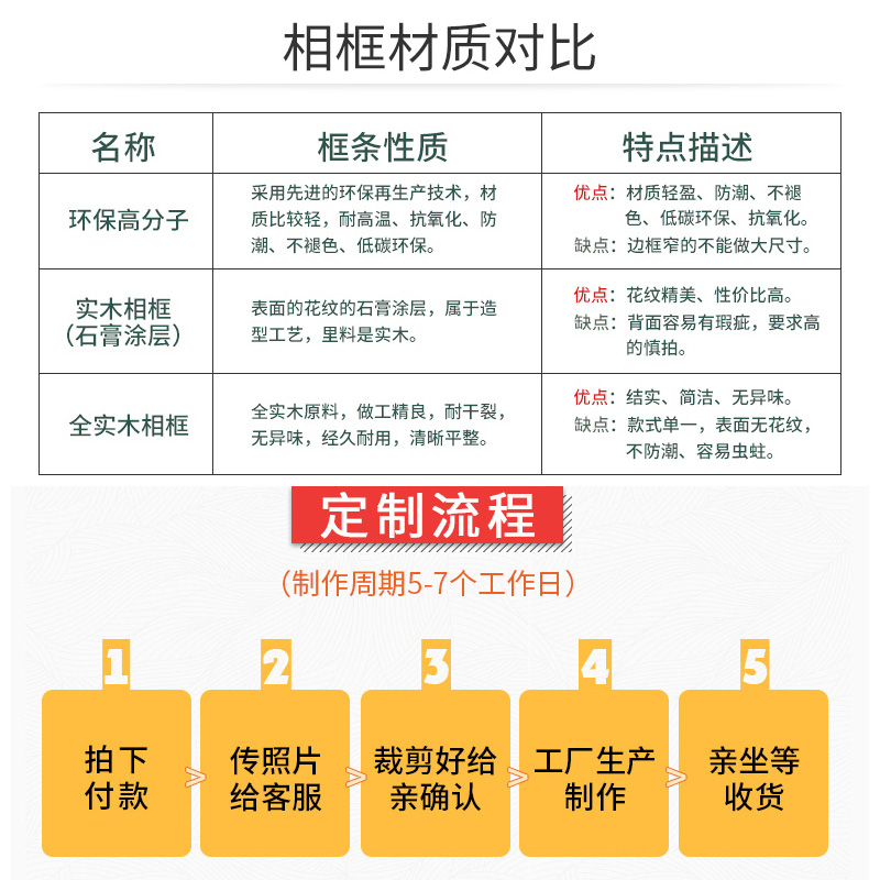 婚纱照相框制作影楼结婚照片放大北欧风挂墙画框定制48寸全家福-图1