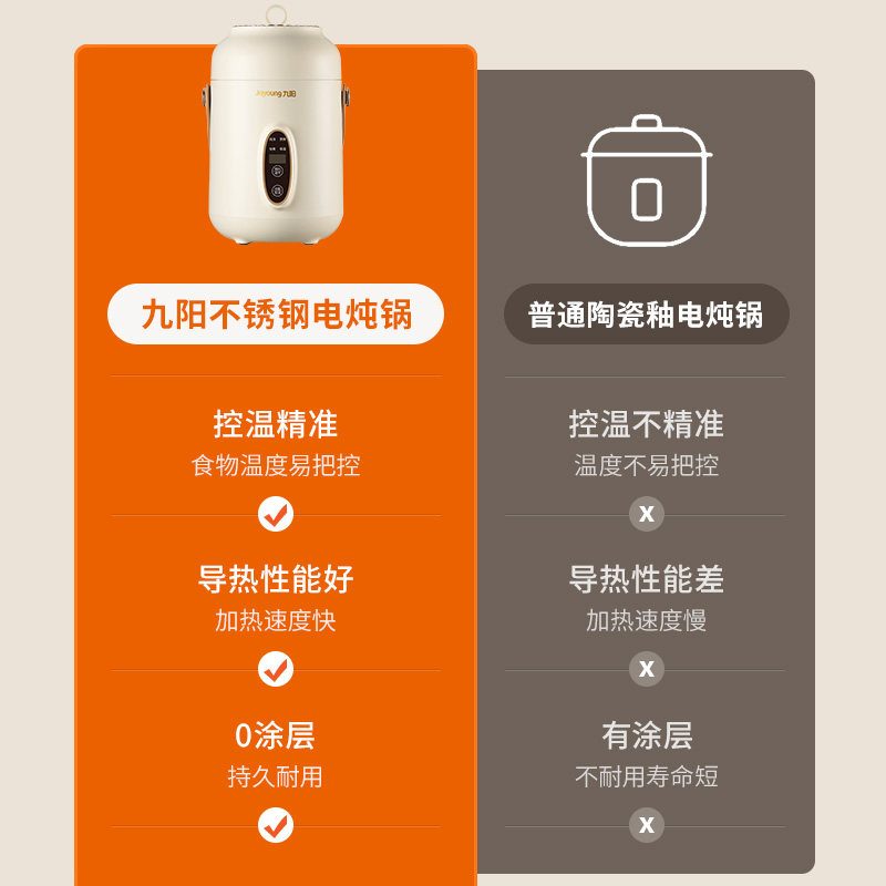 九阳电炖锅全自动多功能家用煲汤炖煮锅小型电炖杯便携式煮粥神器,淘宝优惠券,粉丝福利购,淘宝优惠卷