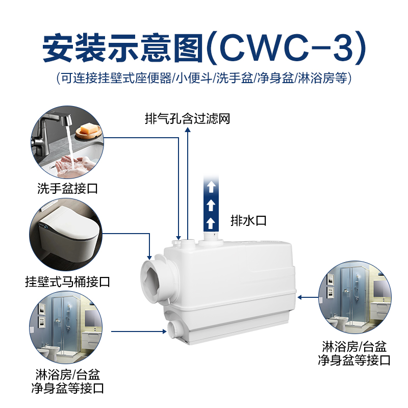 格兰富污水提升泵WC-3进口家用别墅地下室卫生间马桶排污泵提升器