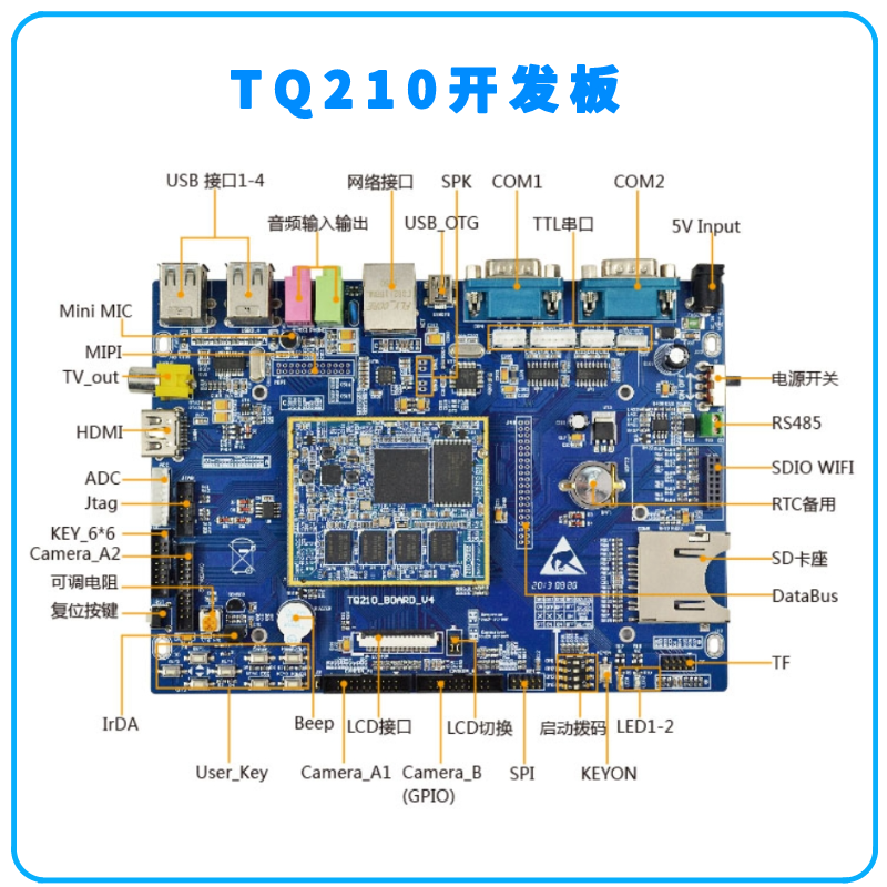 天嵌科技 tq210开发板 arm开发板 三星S5PV210开发板 cortex a8 - 图2