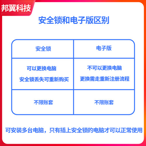 金蝶财务软件代理记账中小企业记账 KIS迷你版14.0新版加密狗会计报税出纳记账管理标准专业永久单机网络版-图2