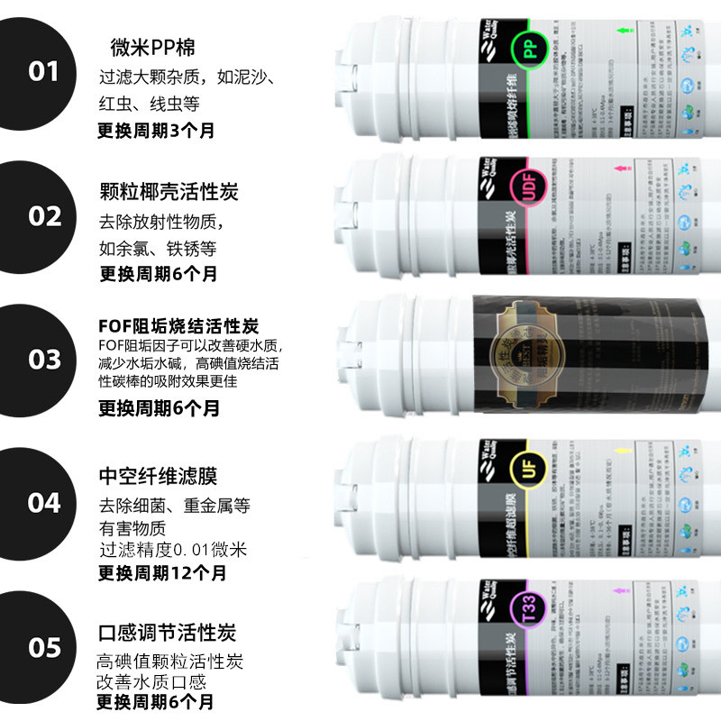净水器通用滤芯家用直饮水净水机超滤膜PP棉活性炭阻垢滤水芯套装
