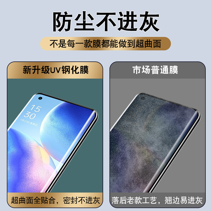 适用opporeno3pro钢化膜reno3防窥膜水凝uv手机膜全屏抗蓝光元气版oppo曲面全包全胶防偷窥屏保护贴膜por防摔 - 图2