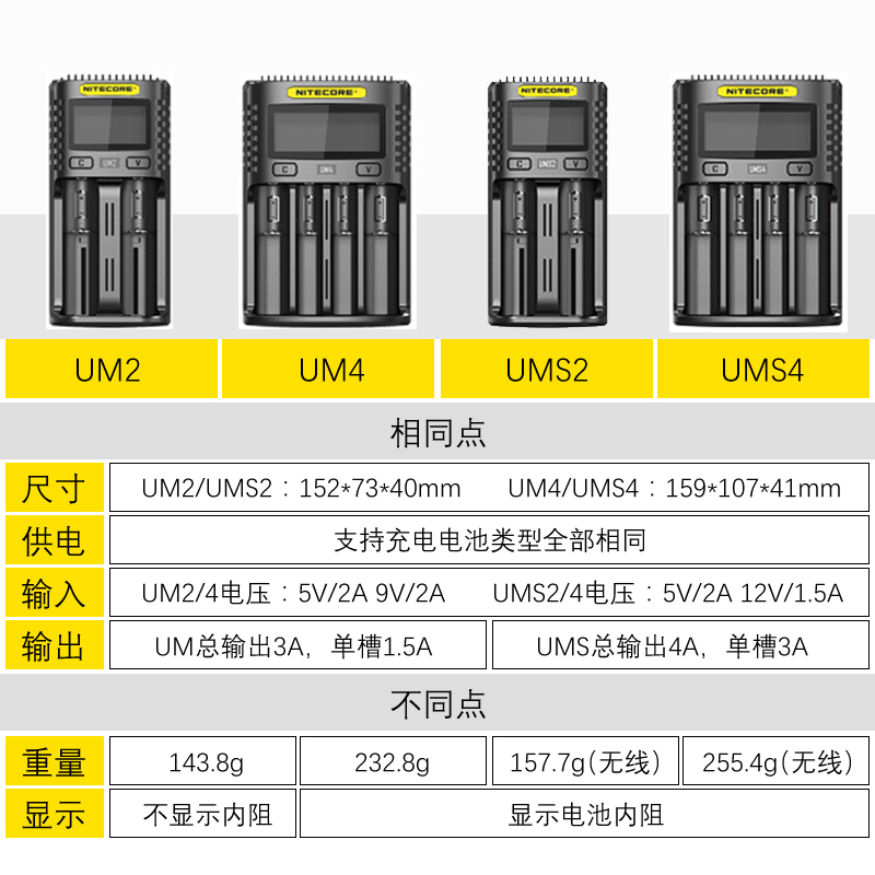 NITECORE奈特科尔ums4/2智能四槽QC快充4A大电流多兼容usb充电器-图1