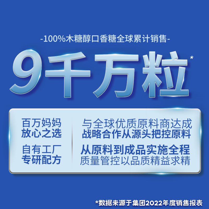 悦醒木糖醇无糖口香糖60粒瓶薄荷留兰香肉桂咀嚼糖果戒烟香口胶 - 图1