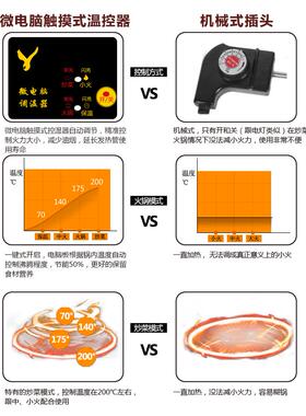 易欣多功能电热锅电源线调温耦合器电火锅温控插头开关电炒锅配件